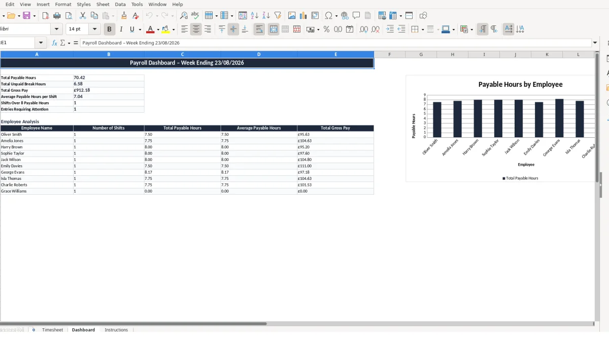 Screenshot 2: Dashboard tab - Excel template staff timesheet with breaks excel template uk