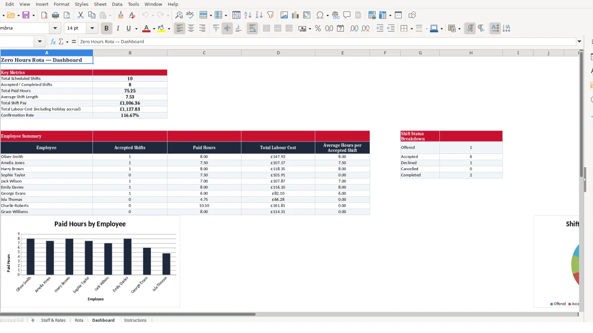 Screenshot 3: Dashboard tab - Excel template zero hours rota excel template uk