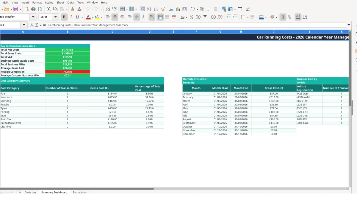 Screenshot 2: Summary Dashboard tab - Excel template car running costs excel template uk