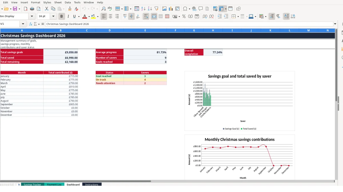 Screenshot 3: Dashboard tab - Excel template christmas savings tracker excel template uk