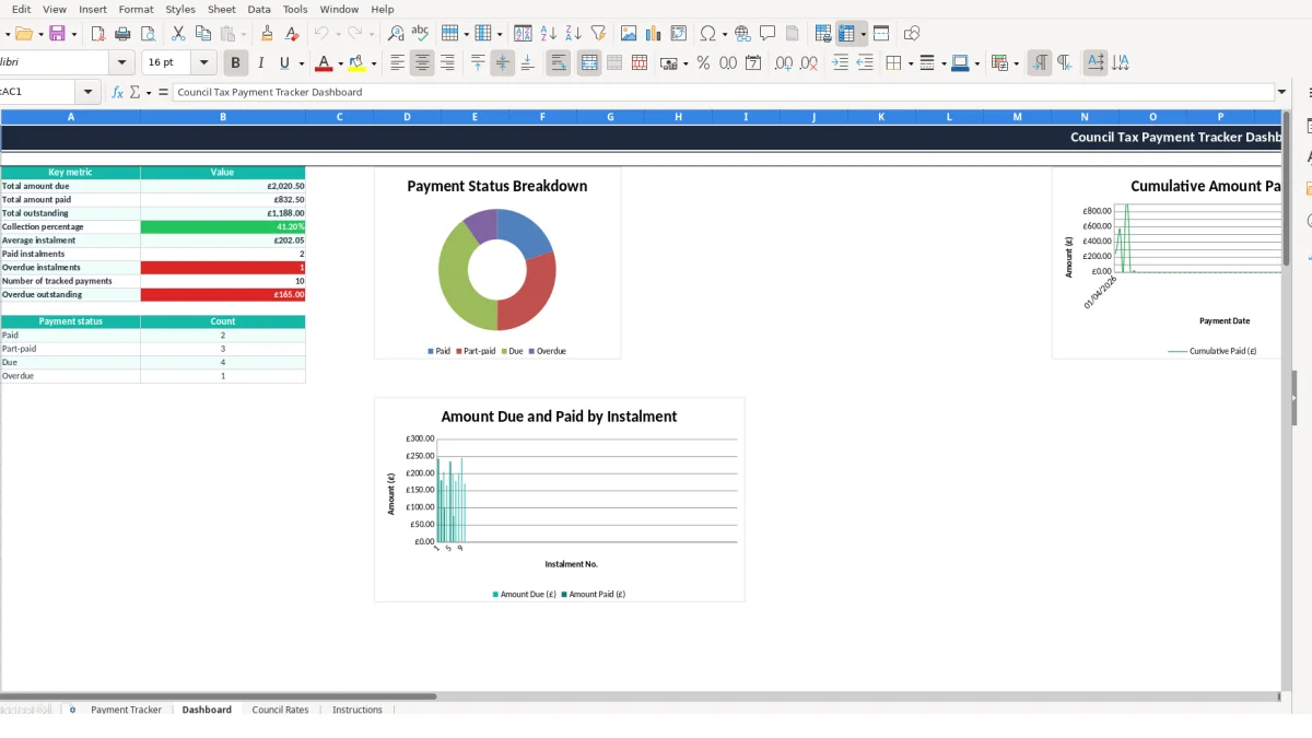 Screenshot 2: Dashboard tab - Excel template council tax payment tracker excel template uk