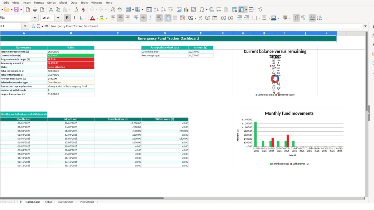 Screenshot 1: Dashboard tab - Excel template emergency fund tracker excel template uk