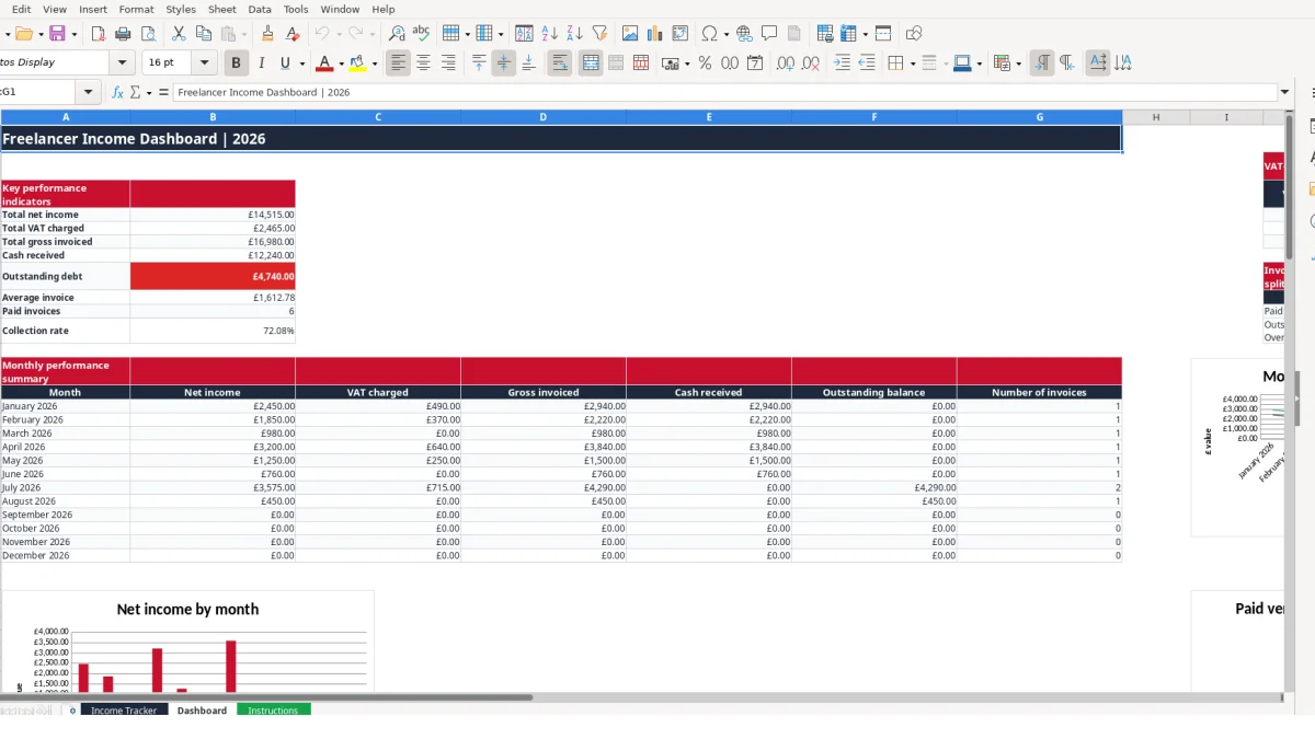 Screenshot 2: Dashboard tab - Excel template freelancer income tracker excel template uk