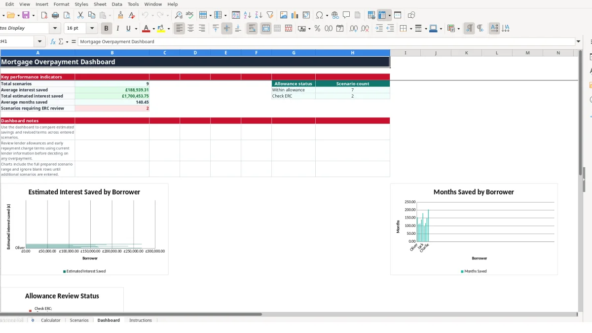 Screenshot 3: Dashboard tab - Excel template mortgage overpayment calculator excel template uk