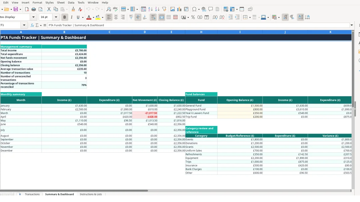 Screenshot 2: Summary & Dashboard tab - Excel template pta funds tracker excel template uk