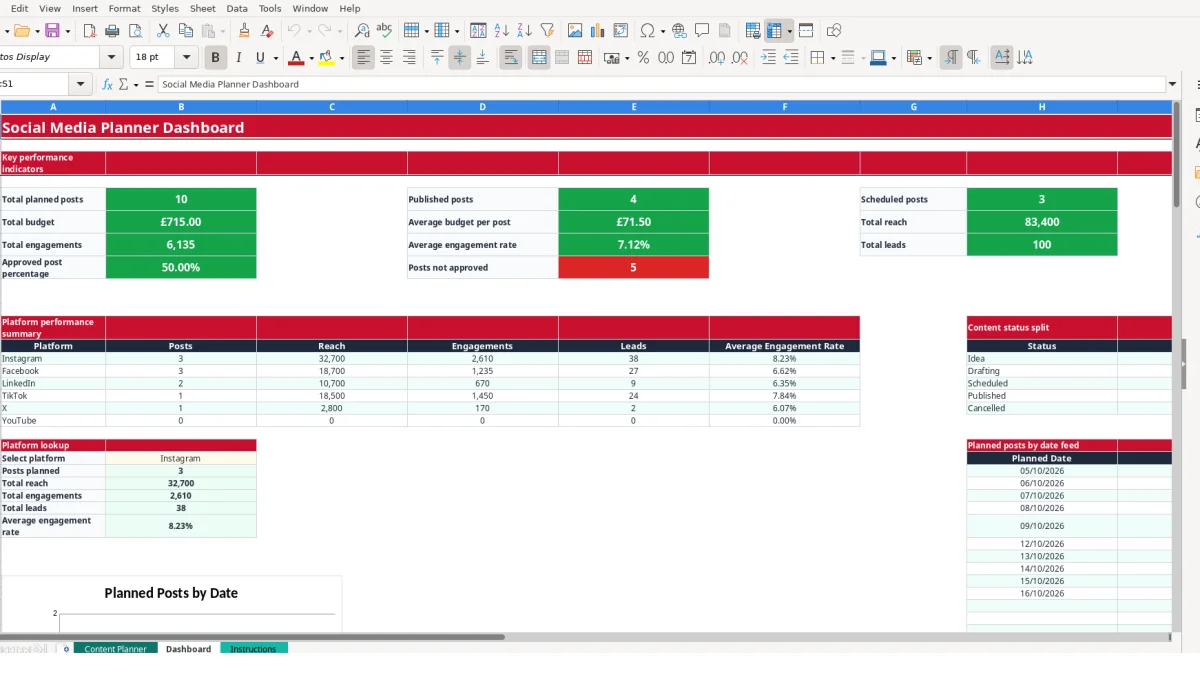 Screenshot 2: Dashboard tab - Excel template social media planner excel template uk