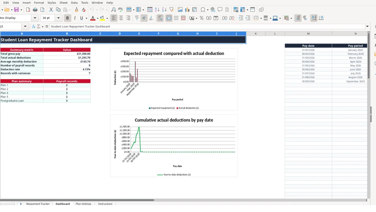 Screenshot 2: Dashboard tab - Excel template student loan repayment tracker excel template uk