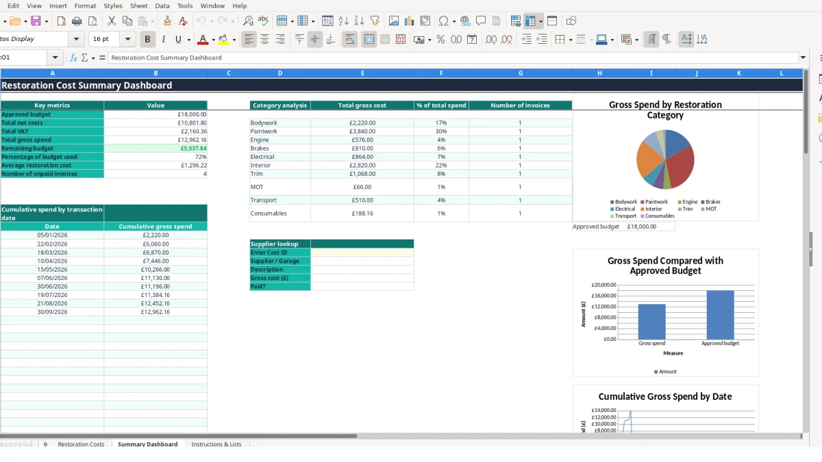 Screenshot 2: Summary Dashboard tab - Excel template classic car restoration cost tracker excel template uk