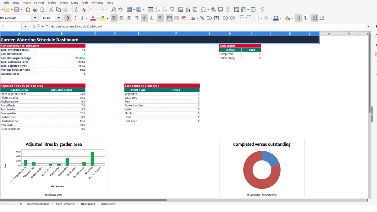 Screenshot 3: Dashboard tab - Excel template garden watering schedule excel template uk